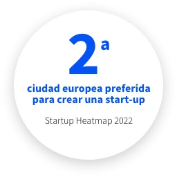 Segunda ciudad europea preferida para crear una start-up