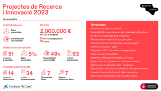 Infografia resum dels projectes de recerca i innovació 2023