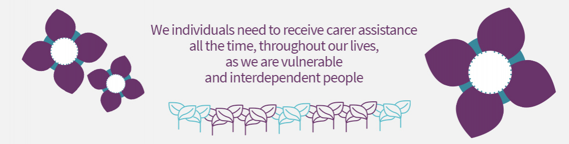  We individuals need to receive carer assistance all the time, throughout our lives, as we are vulnerable and interdependent people