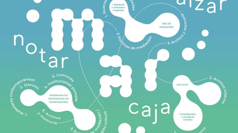 MAR, Plataforma de mediación cultural y nuevas institucionalidades