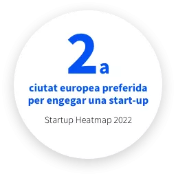 Segona ciutat europea preferida per engegar una startup