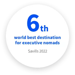 6th world best destination for executive nomads