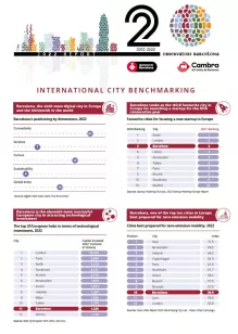 International City Benchmarking