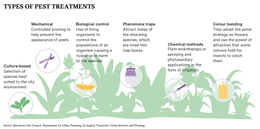 Types of pest treatments