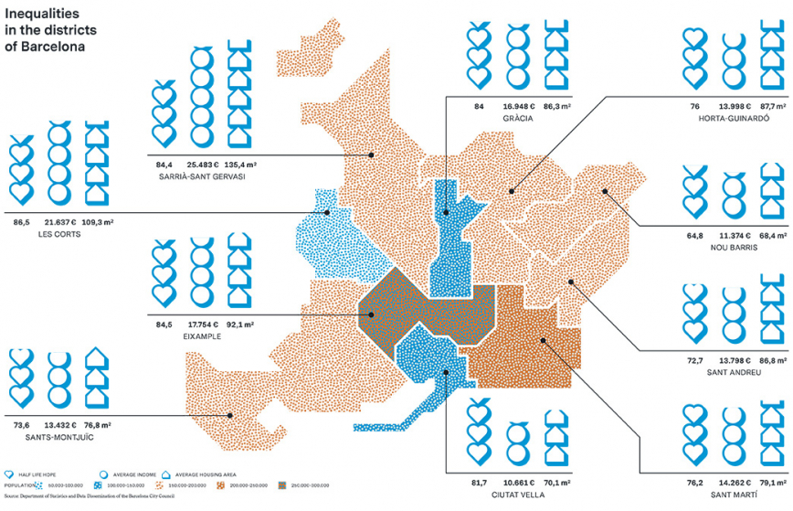 Evolving demographics Barcelona Metròpolis Barcelona City Council