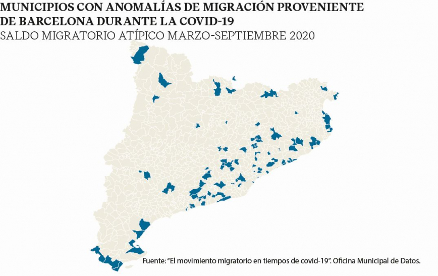 MUNICIPIOS CON ANOMALÍAS DE MIGRACIÓN PROVENIENTE DE BARCELONA DURANTE LA COVID-19 (Saldo migratorio atípico marzo-septiembre 2020) 