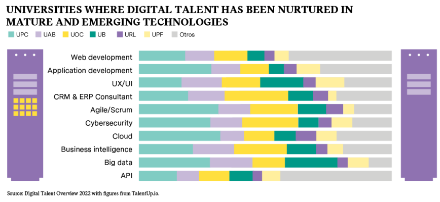 Infographics Universities where digital talent has been nurtured in mature and emerging technologies