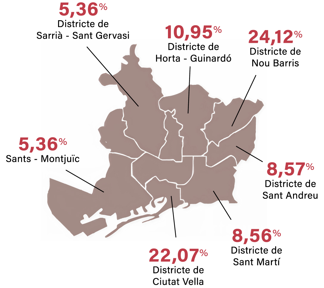 Infografia per barris