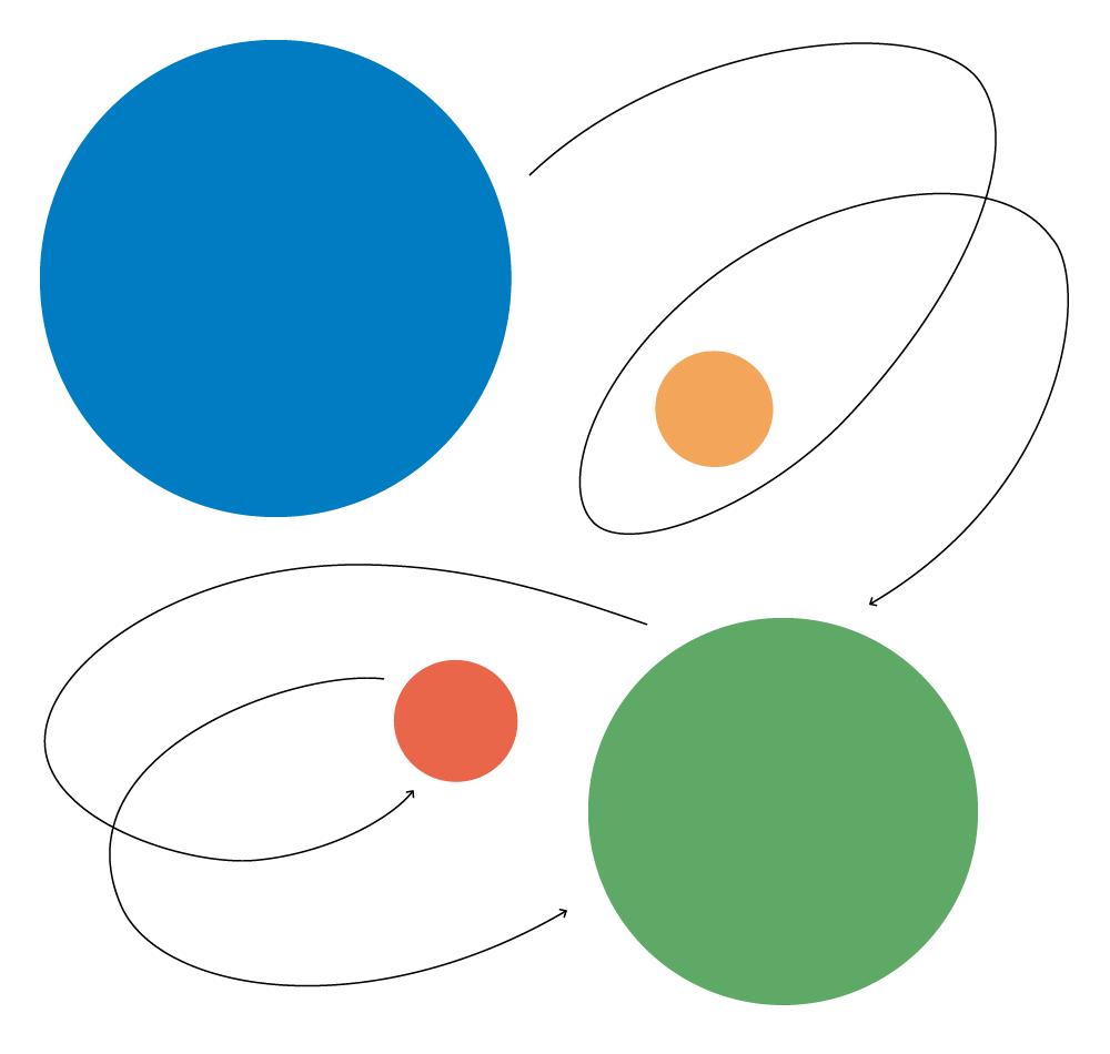 30/03 Jornada &#8220;Enredant les ones&#8221;